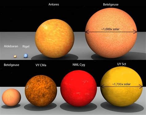 antares and betelgeuse.